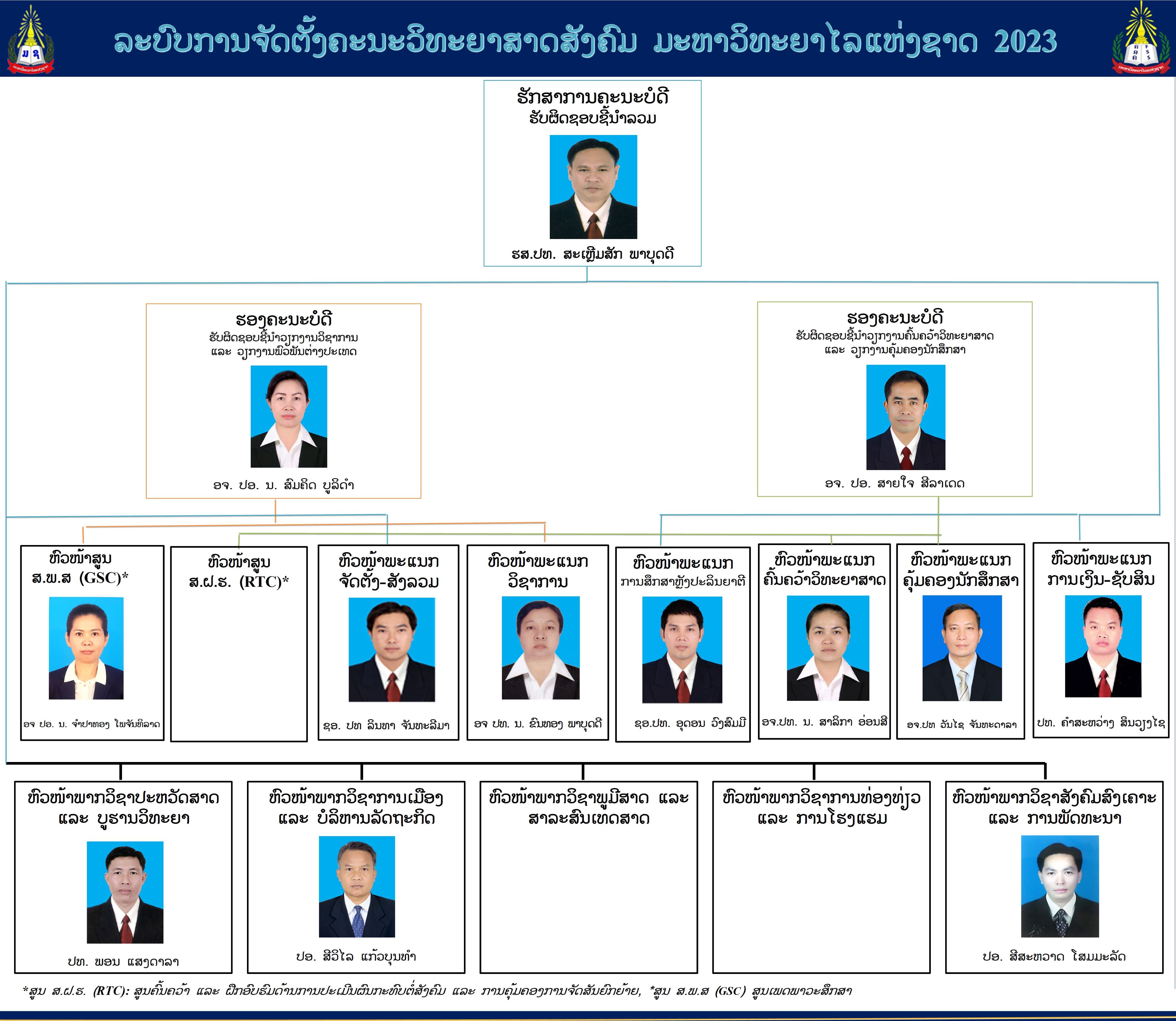 Poster FSS Organization update 202333333